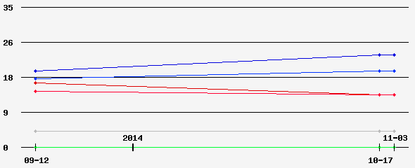 Prediction Graph