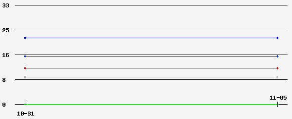 Prediction Graph