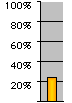 Voter Turnout Graph