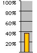 Voter Turnout Graph