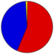 Vote Pie Chart