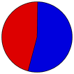 Vote Pie Chart