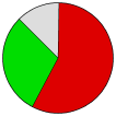 Delegates Pie Chart