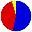 Vote Pie Chart