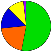 Primary Vote Pie Chart