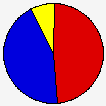 Vote Pie Chart