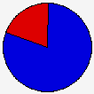 Vote Pie Chart