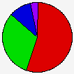 Vote Pie Chart