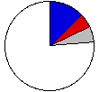 Election Pie Chart