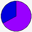 lib pie