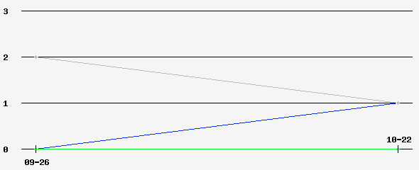 Prediction Graph