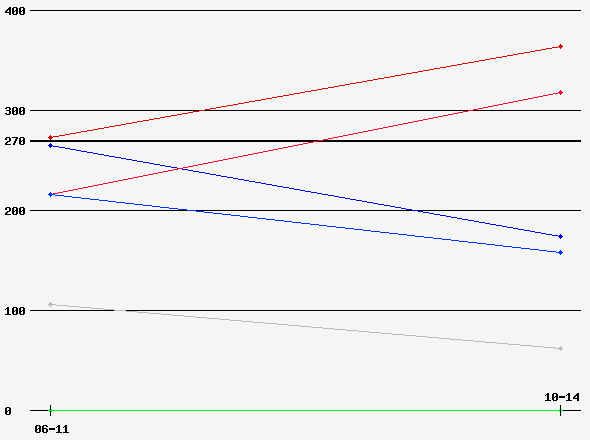 Prediction Graph