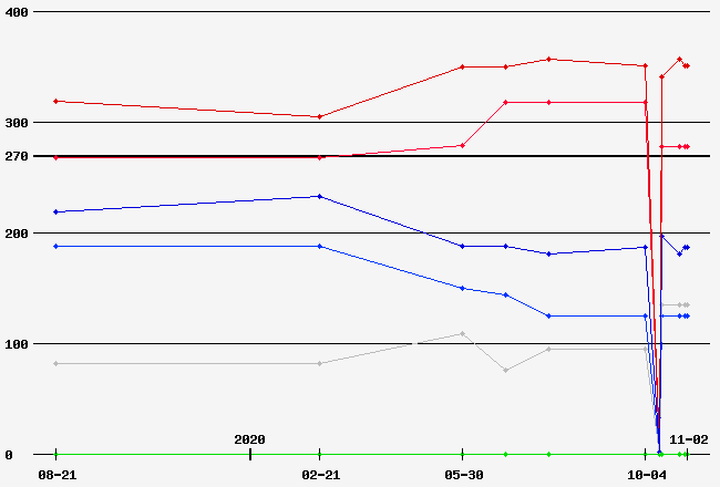 Prediction Graph