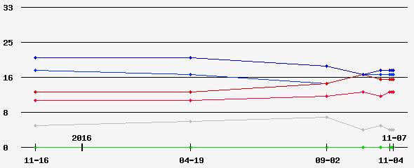 Prediction Graph