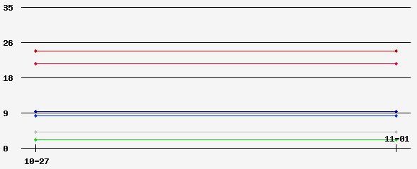 Prediction Graph