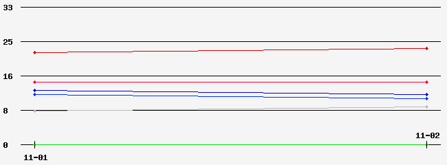 Prediction Graph