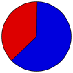 Vote Pie Chart