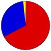 Vote Pie Chart