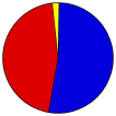 Vote Pie Chart