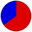 Vote Pie Chart