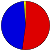 Vote Pie Chart