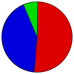 Vote Pie Chart