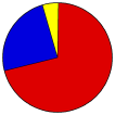 Vote Pie Chart