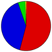 Vote Pie Chart