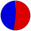 Vote Pie Chart