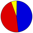 Vote Pie Chart