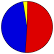 Vote Pie Chart