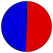 Vote Pie Chart