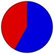 Vote Pie Chart