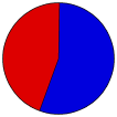 Vote Pie Chart