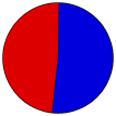 Vote Pie Chart