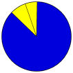 Vote Pie Chart