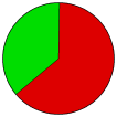 Vote Pie Chart