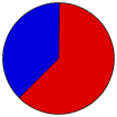 Vote Pie Chart