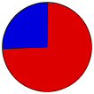 Vote Pie Chart