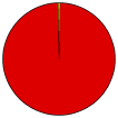 Vote Pie Chart