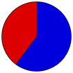 Vote Pie Chart