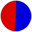 Vote Pie Chart