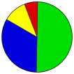 Vote Pie Chart