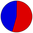 Vote Pie Chart