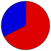 Vote Pie Chart