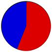 Vote Pie Chart