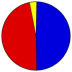 Vote Pie Chart