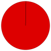 Vote Pie Chart