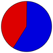 Vote Pie Chart