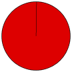 Vote Pie Chart